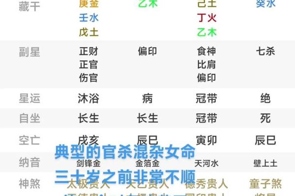 八字官杀混杂走食神大运 有什么含义