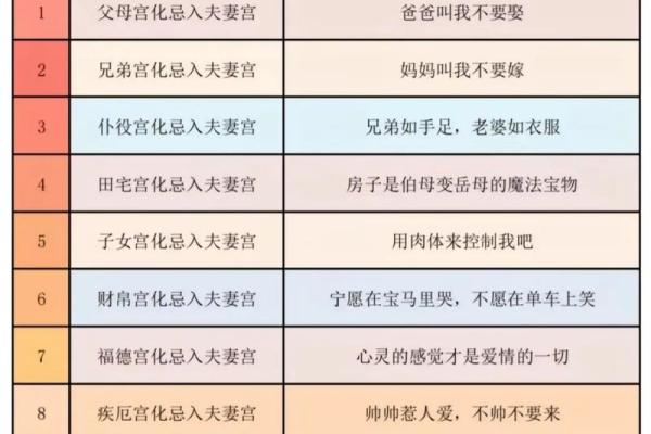 紫薇斗数算国运