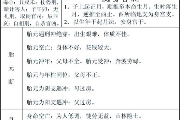命宫为何看八字不好 命宫何故八字不利