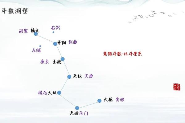 紫薇星是南斗还是北斗