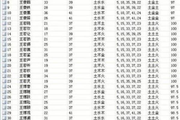 免费姓名测试-好名字,生辰八字取名字免费起名