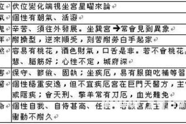 紫薇斗数先天卦