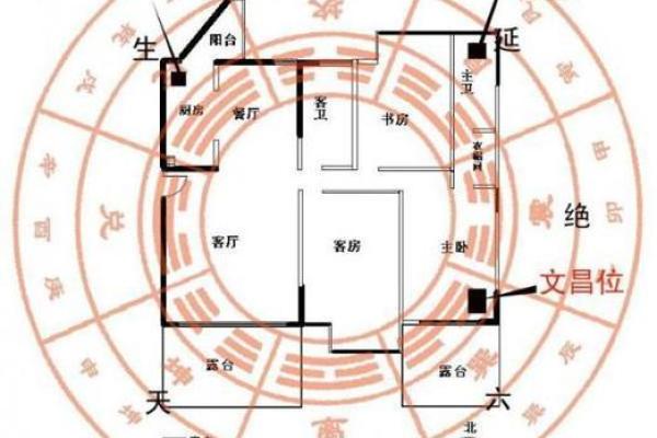 下窖房子风水如何看