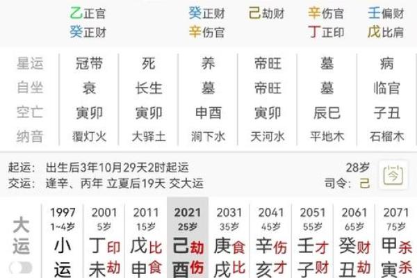 八字看谁的偏财运最旺 谁的偏财运最旺