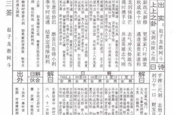 上帝灵签38号签