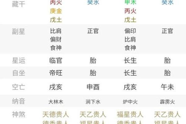 生辰八字程