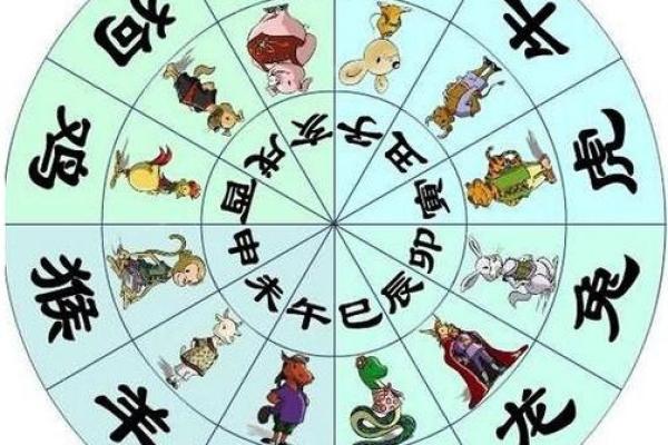 生辰八字程