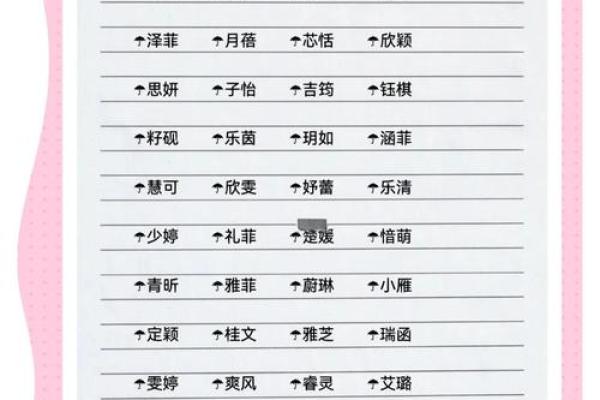 女宝宝八字起名大全集