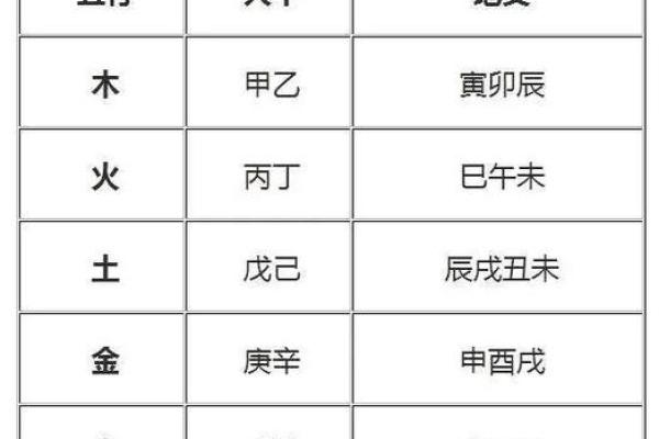 阴历生辰八字五行查询