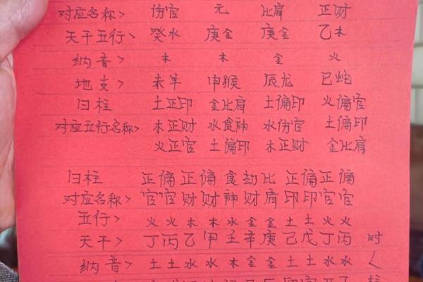 阴历生辰八字五行查询