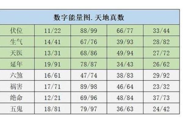 号码测试吉凶数字能量解读