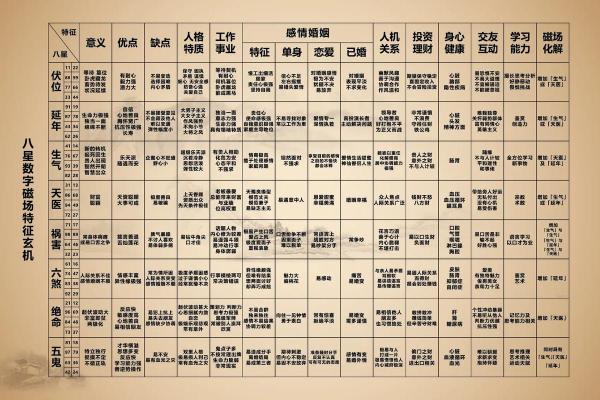 号码测试吉凶数字能量解读