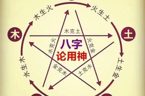 八字用神喜神闲神仇神忌神解释