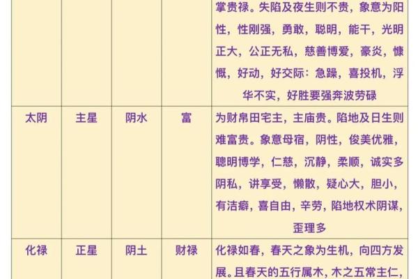 紫薇斗数里的四煞
