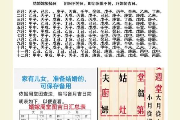 结婚生辰八字