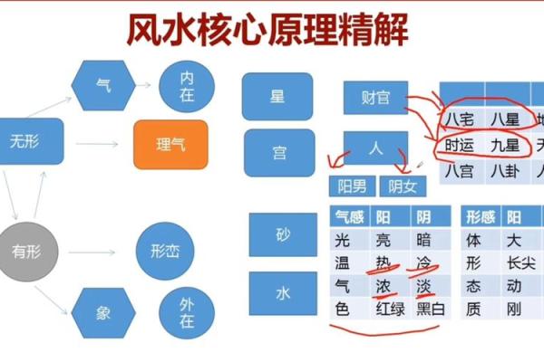 住宅设计与风水提升住宅品质的秘密