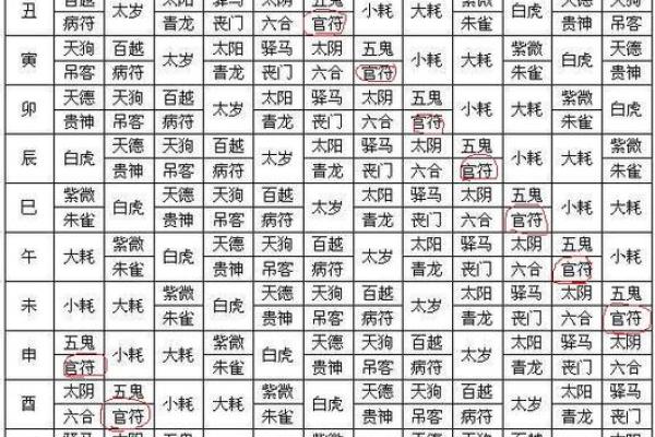 八字四柱神煞的来源 八字四柱神煞的渊源