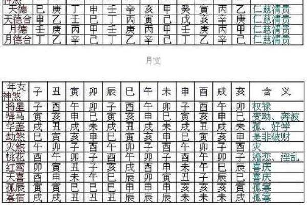 八字四柱神煞的来源 八字四柱神煞的渊源