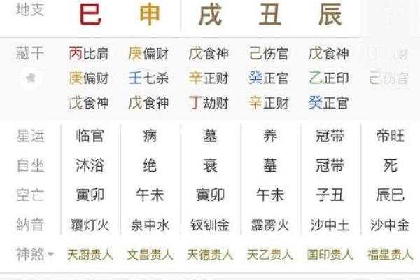 八字命理分析：食伤旺的人该如何改变运势