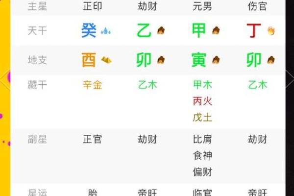 八字命理分析：食伤旺的人该如何改变运势