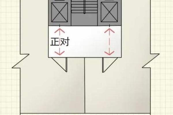 电梯风水 禁忌