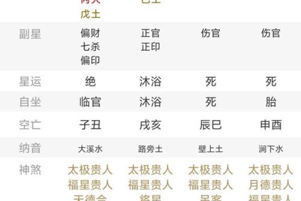 金水伤官八字