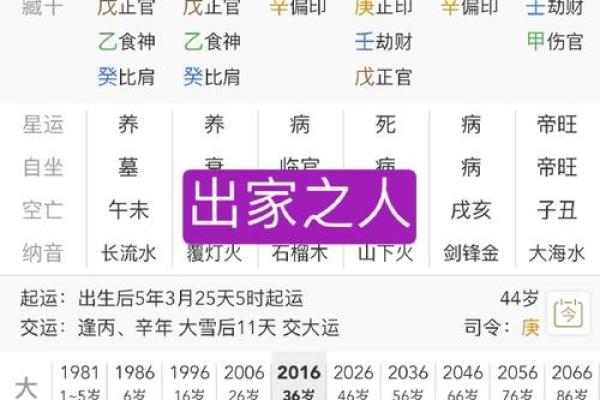 八字弱的人