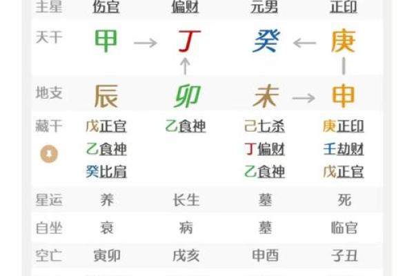 八字命理的意义和作用详细