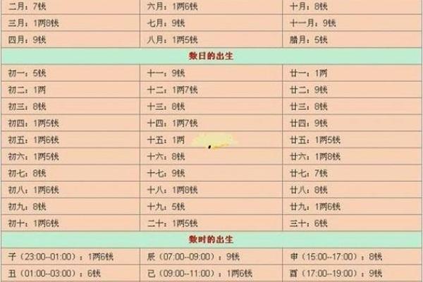 生辰八字免费算命