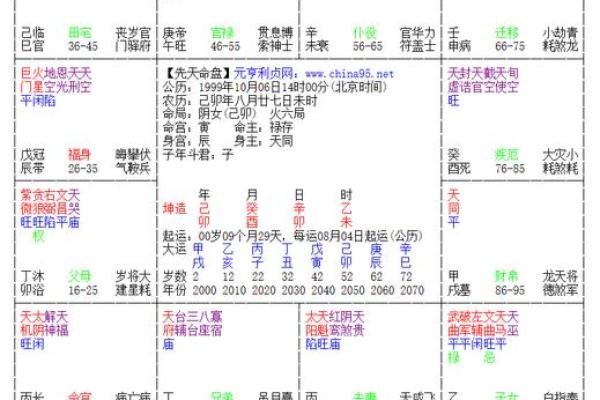 紫薇斗数看事业调动