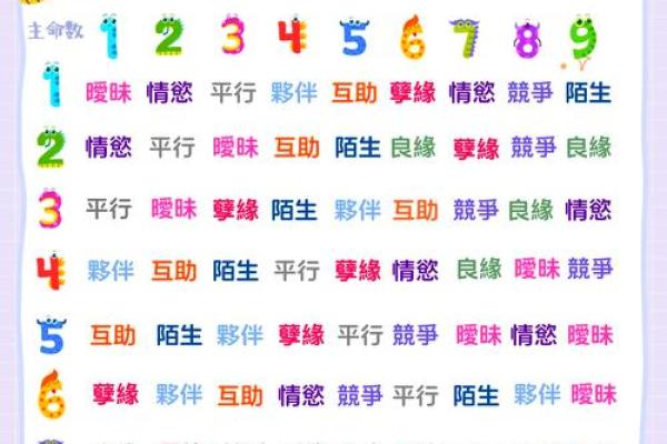 姓名缘分配对免费测试 姓名缘分测试打分 免费？