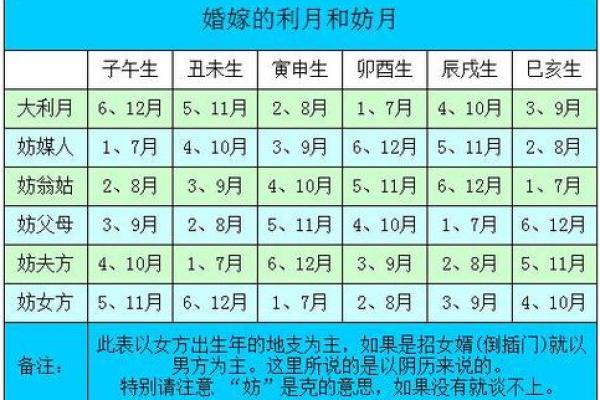两人生辰八字算命准吗
