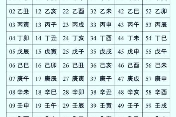 天干地支算命 天干地支算命是否可信