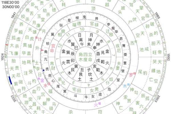 什么样的八字入贵格 甲坐寅为得禄