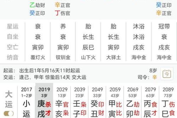 事业好的女命八字特征