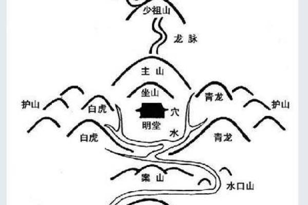 关于阴宅好风水的几大原则有哪些