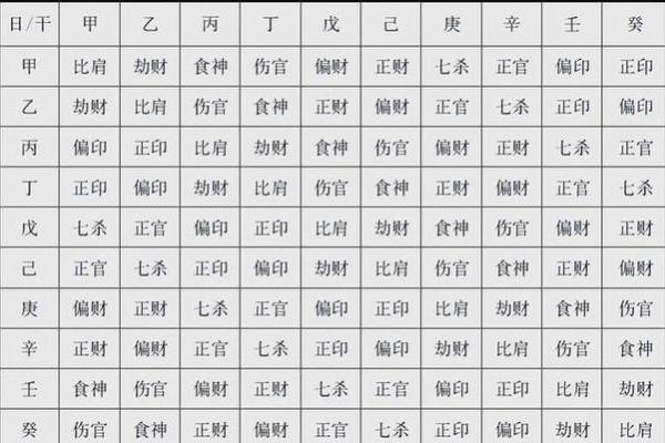 紫薇斗数看名声