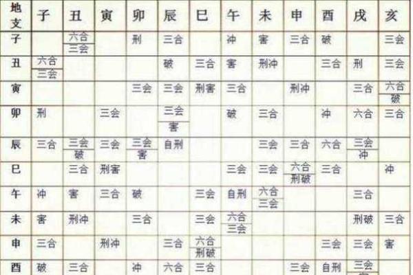 生辰八字详细分析,生辰八字详解