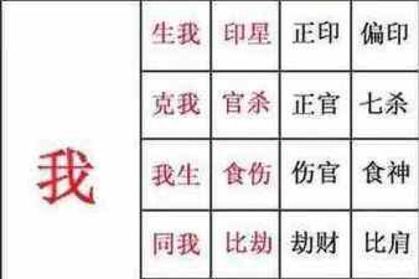 盲派周易八字学