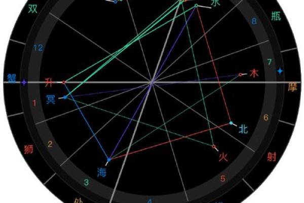 星盘虚点算大三角吗