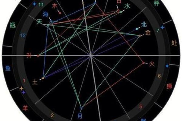 星盘虚点算大三角吗