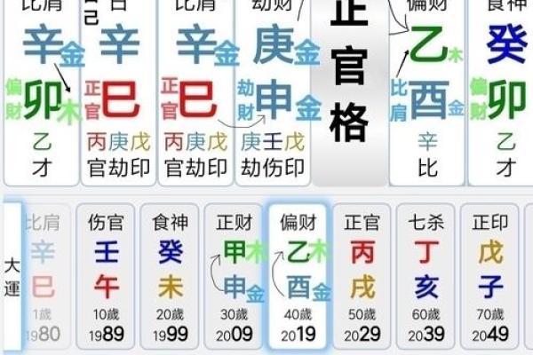 八字十神