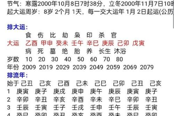 2024龙年农历三月初四生人福禄双全 八字五行取名推荐