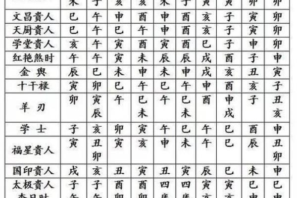 【详解】缺子女命格特征及八字流年预测