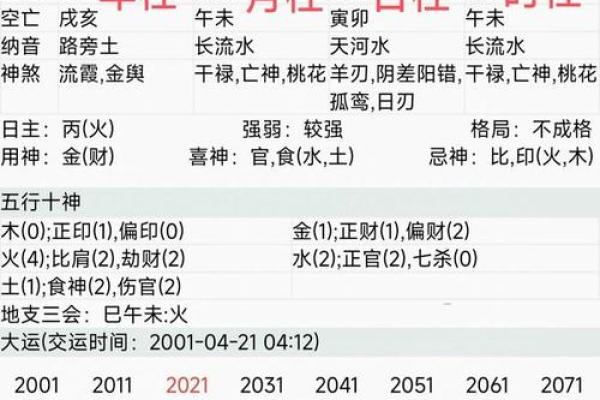 酉戌害八字