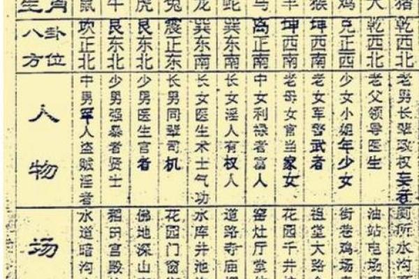算命一百法