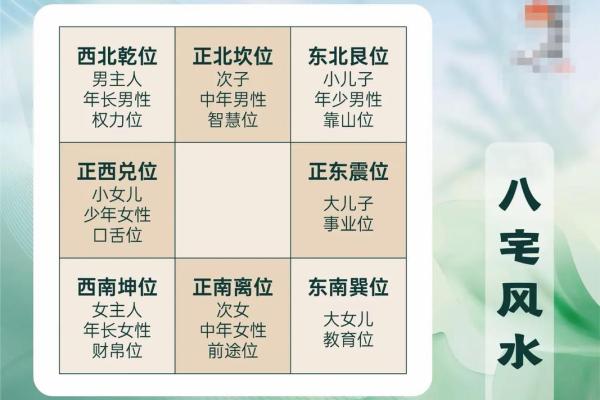 居家住宅风水 居家住宅风水讲究