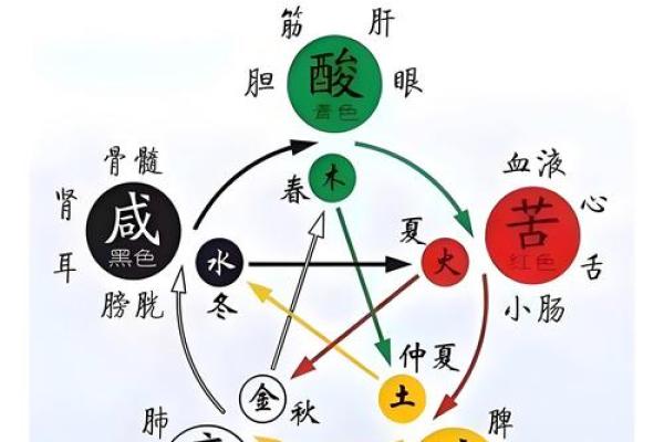 风水五行缺土的人发不了财是为什么