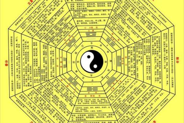 易经免费算命生辰八字