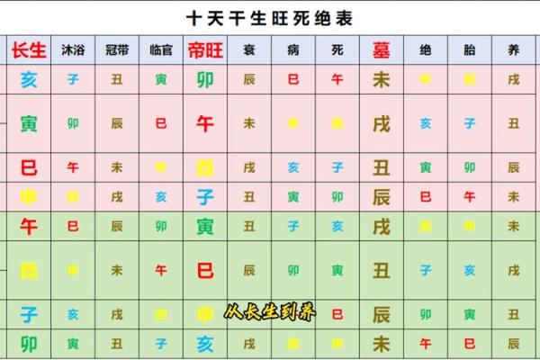 易经免费算命生辰八字